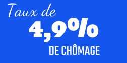 taux de 4.9% de chômage